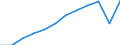 Taxes: Energy taxes / Unit of measure: Million euro / Statistical classification of economic activities in the European Community (NACE Rev. 2): All NACE activities plus households, non-residents and not allocated / Geopolitical entity (reporting): European Union - 27 countries (from 2020)