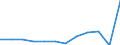Taxes: Energy taxes / Unit of measure: Million euro / Statistical classification of economic activities in the European Community (NACE Rev. 2): All NACE activities plus households, non-residents and not allocated / Geopolitical entity (reporting): Germany