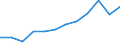 Taxes: Energy taxes / Unit of measure: Million euro / Statistical classification of economic activities in the European Community (NACE Rev. 2): All NACE activities plus households, non-residents and not allocated / Geopolitical entity (reporting): Netherlands