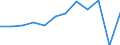 Taxes: Energy taxes / Unit of measure: Million euro / Statistical classification of economic activities in the European Community (NACE Rev. 2): All NACE activities plus households, non-residents and not allocated / Geopolitical entity (reporting): Austria