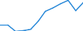 Taxes: Energy taxes / Unit of measure: Million euro / Statistical classification of economic activities in the European Community (NACE Rev. 2): All NACE activities plus households, non-residents and not allocated / Geopolitical entity (reporting): Portugal