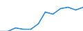 Taxes: Energy taxes / Unit of measure: Million euro / Statistical classification of economic activities in the European Community (NACE Rev. 2): All NACE activities plus households, non-residents and not allocated / Geopolitical entity (reporting): Finland