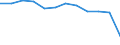 Taxes: Energy taxes / Unit of measure: Million euro / Statistical classification of economic activities in the European Community (NACE Rev. 2): All NACE activities plus households, non-residents and not allocated / Geopolitical entity (reporting): Sweden