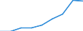Taxes: Energy taxes / Unit of measure: Million euro / Statistical classification of economic activities in the European Community (NACE Rev. 2): All NACE activities plus households, non-residents and not allocated / Geopolitical entity (reporting): Iceland