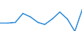 Taxes: Energy taxes / Unit of measure: Million euro / Statistical classification of economic activities in the European Community (NACE Rev. 2): All NACE activities plus households, non-residents and not allocated / Geopolitical entity (reporting): Norway