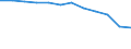 Taxes: Total environmental taxes / Unit of measure: Percentage of total revenues from taxes and social contributions (excluding imputed social contributions) / Geopolitical entity (reporting): European Union - 27 countries (from 2020)