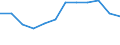 Taxes: Total environmental taxes / Unit of measure: Percentage of total revenues from taxes and social contributions (excluding imputed social contributions) / Geopolitical entity (reporting): Belgium