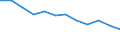 Taxes: Total environmental taxes / Unit of measure: Percentage of total revenues from taxes and social contributions (excluding imputed social contributions) / Geopolitical entity (reporting): Czechia