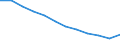 Taxes: Total environmental taxes / Unit of measure: Percentage of total revenues from taxes and social contributions (excluding imputed social contributions) / Geopolitical entity (reporting): Germany