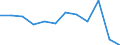 Taxes: Total environmental taxes / Unit of measure: Percentage of total revenues from taxes and social contributions (excluding imputed social contributions) / Geopolitical entity (reporting): Estonia