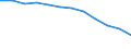 Taxes: Total environmental taxes / Unit of measure: Percentage of total revenues from taxes and social contributions (excluding imputed social contributions) / Geopolitical entity (reporting): Ireland