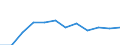Taxes: Total environmental taxes / Unit of measure: Percentage of total revenues from taxes and social contributions (excluding imputed social contributions) / Geopolitical entity (reporting): Greece