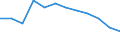 Taxes: Total environmental taxes / Unit of measure: Percentage of total revenues from taxes and social contributions (excluding imputed social contributions) / Geopolitical entity (reporting): Spain