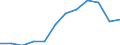 Taxes: Total environmental taxes / Unit of measure: Percentage of total revenues from taxes and social contributions (excluding imputed social contributions) / Geopolitical entity (reporting): France