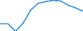 Taxes: Total environmental taxes / Unit of measure: Percentage of total revenues from taxes and social contributions (excluding imputed social contributions) / Geopolitical entity (reporting): Croatia
