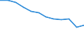 Taxes: Total environmental taxes / Unit of measure: Percentage of total revenues from taxes and social contributions (excluding imputed social contributions) / Geopolitical entity (reporting): Luxembourg