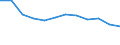 Taxes: Total environmental taxes / Unit of measure: Percentage of total revenues from taxes and social contributions (excluding imputed social contributions) / Geopolitical entity (reporting): Hungary
