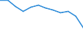 Taxes: Total environmental taxes / Unit of measure: Percentage of total revenues from taxes and social contributions (excluding imputed social contributions) / Geopolitical entity (reporting): Malta