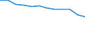 Taxes: Total environmental taxes / Unit of measure: Percentage of total revenues from taxes and social contributions (excluding imputed social contributions) / Geopolitical entity (reporting): Netherlands