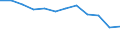 Taxes: Total environmental taxes / Unit of measure: Percentage of total revenues from taxes and social contributions (excluding imputed social contributions) / Geopolitical entity (reporting): Austria