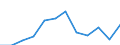 Taxes: Total environmental taxes / Unit of measure: Percentage of total revenues from taxes and social contributions (excluding imputed social contributions) / Geopolitical entity (reporting): Romania