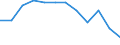 Taxes: Total environmental taxes / Unit of measure: Percentage of total revenues from taxes and social contributions (excluding imputed social contributions) / Geopolitical entity (reporting): Slovenia