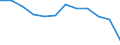 Taxes: Total environmental taxes / Unit of measure: Percentage of total revenues from taxes and social contributions (excluding imputed social contributions) / Geopolitical entity (reporting): Finland
