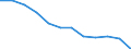 Taxes: Total environmental taxes / Unit of measure: Percentage of total revenues from taxes and social contributions (excluding imputed social contributions) / Geopolitical entity (reporting): Sweden
