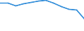 Taxes: Total environmental taxes / Unit of measure: Percentage of total revenues from taxes and social contributions (excluding imputed social contributions) / Geopolitical entity (reporting): Norway