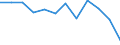 Taxes: Total environmental taxes / Unit of measure: Percentage of total revenues from taxes and social contributions (excluding imputed social contributions) / Geopolitical entity (reporting): Switzerland