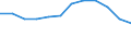 Taxes: Total environmental taxes / Unit of measure: Percentage of gross domestic product (GDP) / Geopolitical entity (reporting): Belgium