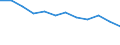 Taxes: Total environmental taxes / Unit of measure: Percentage of gross domestic product (GDP) / Geopolitical entity (reporting): Czechia