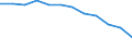 Taxes: Total environmental taxes / Unit of measure: Percentage of gross domestic product (GDP) / Geopolitical entity (reporting): Denmark