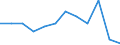 Taxes: Total environmental taxes / Unit of measure: Percentage of gross domestic product (GDP) / Geopolitical entity (reporting): Estonia
