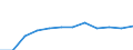 Taxes: Total environmental taxes / Unit of measure: Percentage of gross domestic product (GDP) / Geopolitical entity (reporting): Greece