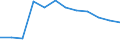 Taxes: Total environmental taxes / Unit of measure: Percentage of gross domestic product (GDP) / Geopolitical entity (reporting): Spain