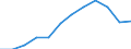 Taxes: Total environmental taxes / Unit of measure: Percentage of gross domestic product (GDP) / Geopolitical entity (reporting): France