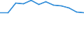 Taxes: Total environmental taxes / Unit of measure: Percentage of gross domestic product (GDP) / Geopolitical entity (reporting): Italy