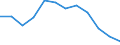 Taxes: Total environmental taxes / Unit of measure: Percentage of gross domestic product (GDP) / Geopolitical entity (reporting): Cyprus