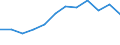 Taxes: Total environmental taxes / Unit of measure: Percentage of gross domestic product (GDP) / Geopolitical entity (reporting): Lithuania