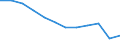 Taxes: Total environmental taxes / Unit of measure: Percentage of gross domestic product (GDP) / Geopolitical entity (reporting): Luxembourg
