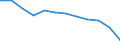 Taxes: Total environmental taxes / Unit of measure: Percentage of gross domestic product (GDP) / Geopolitical entity (reporting): Malta