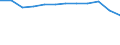 Taxes: Total environmental taxes / Unit of measure: Percentage of gross domestic product (GDP) / Geopolitical entity (reporting): Netherlands