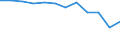 Taxes: Total environmental taxes / Unit of measure: Percentage of gross domestic product (GDP) / Geopolitical entity (reporting): Austria