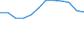 Taxes: Total environmental taxes / Unit of measure: Percentage of gross domestic product (GDP) / Geopolitical entity (reporting): Portugal