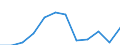 Taxes: Total environmental taxes / Unit of measure: Percentage of gross domestic product (GDP) / Geopolitical entity (reporting): Romania