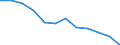 Taxes: Total environmental taxes / Unit of measure: Percentage of gross domestic product (GDP) / Geopolitical entity (reporting): Sweden