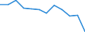 Taxes: Total environmental taxes / Unit of measure: Percentage of gross domestic product (GDP) / Geopolitical entity (reporting): Iceland