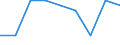Taxes: Total environmental taxes / Unit of measure: Percentage of gross domestic product (GDP) / Geopolitical entity (reporting): Liechtenstein