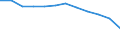 Taxes: Total environmental taxes / Unit of measure: Percentage of gross domestic product (GDP) / Geopolitical entity (reporting): Norway